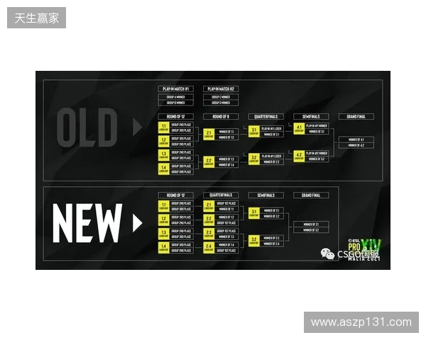 EPL S23第一阶段：放逐骑士！paiN 2-0 G2